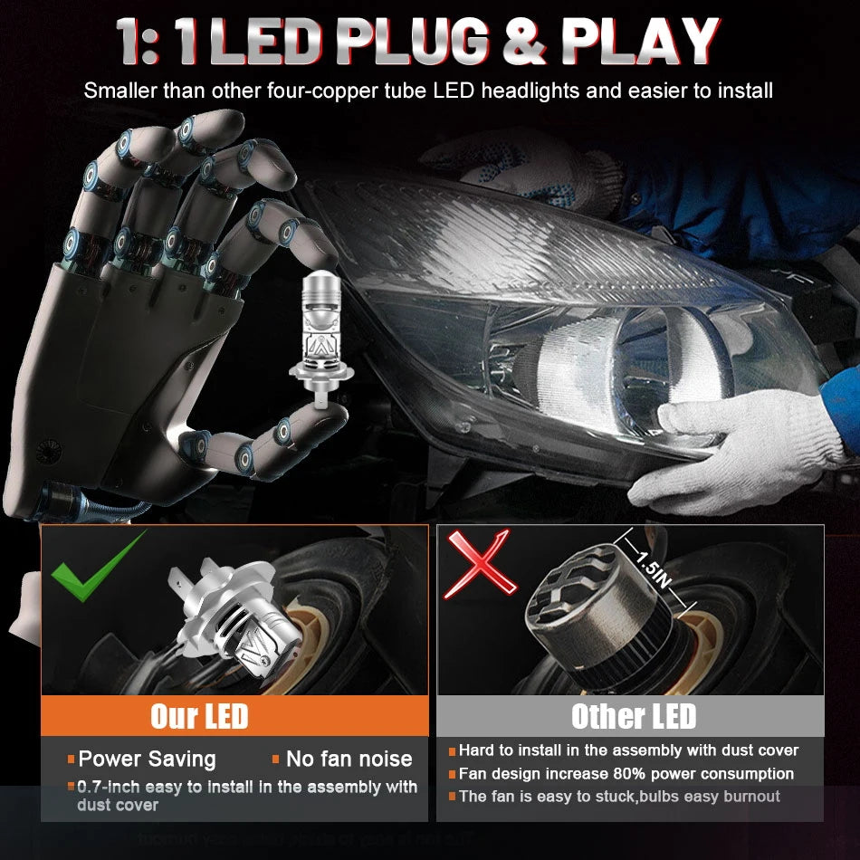 LED Projector Mini Lens Canbus 6000K Car Headlight