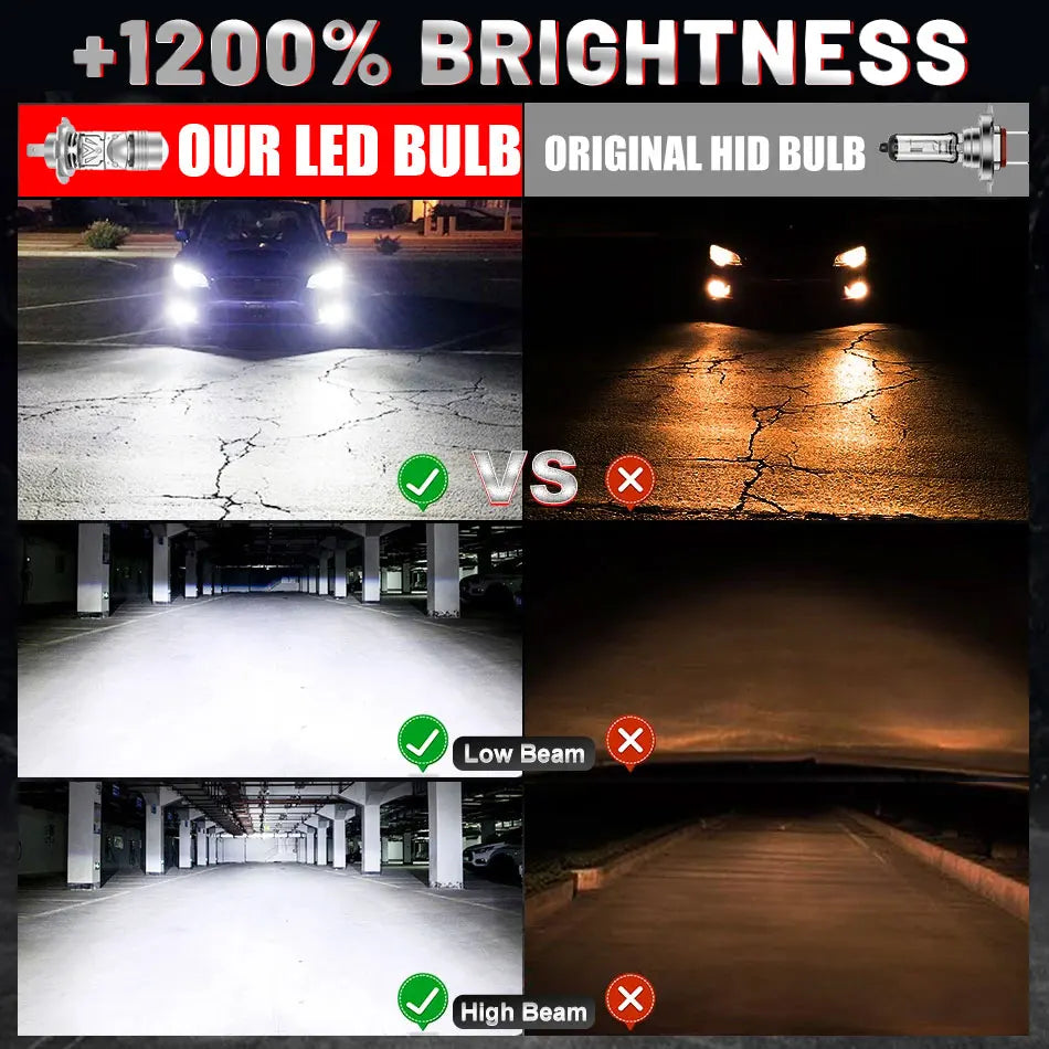 LED Projector Mini Lens Canbus 6000K Car Headlight