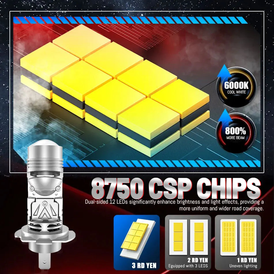 LED Projector Mini Lens Canbus 6000K Car Headlight