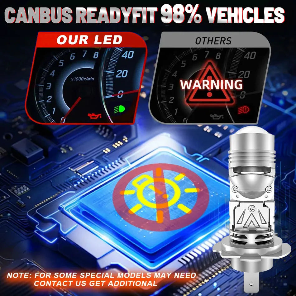 LED Projector Mini Lens Canbus 6000K Car Headlight