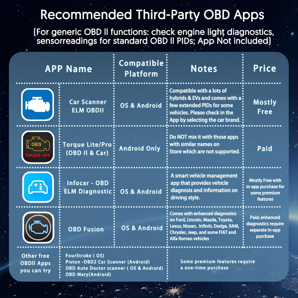 Wireless OBD2 Scanner| OS & Android BLE OBDII Car Diagnostic Scan Tool Engine Fault Code Reader