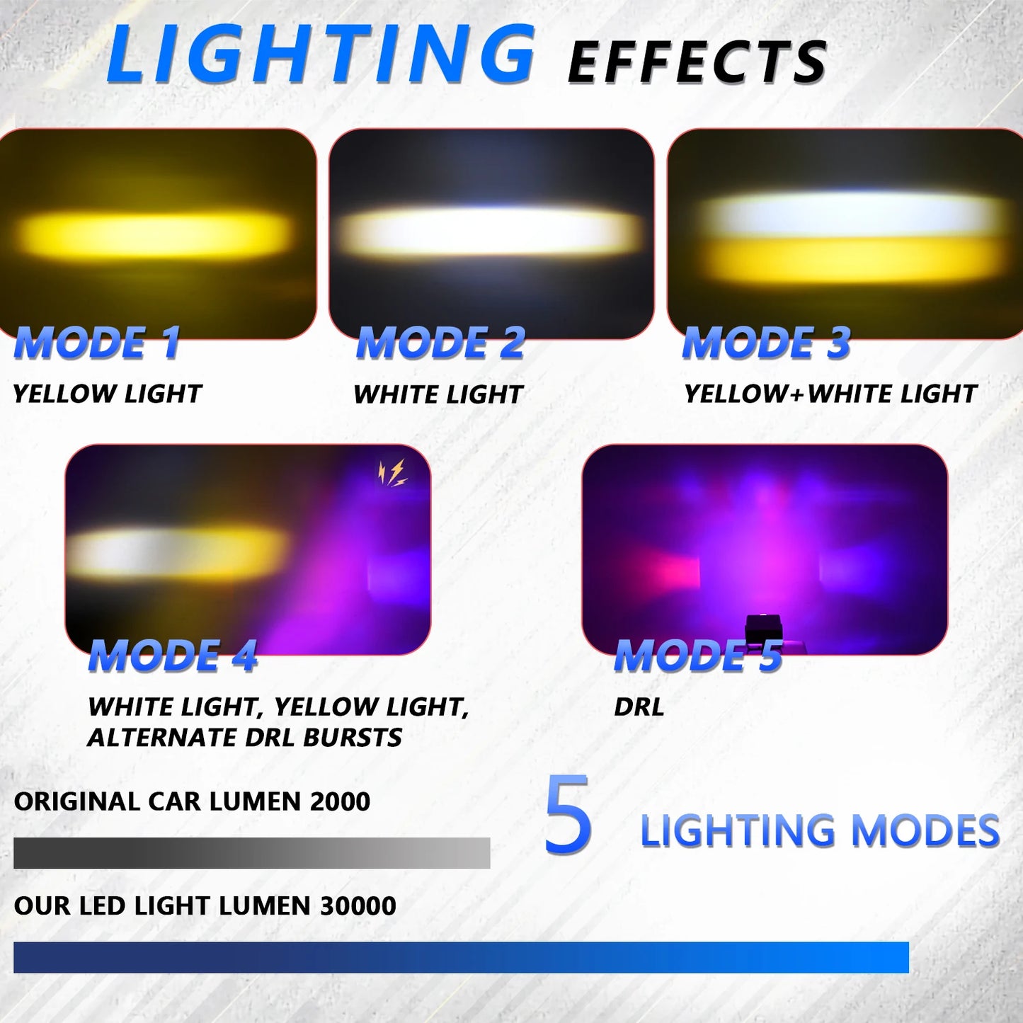 LED Car Projector Lens Light 120W 12000LM Super Bright 6000K/4500K/3000K 12V