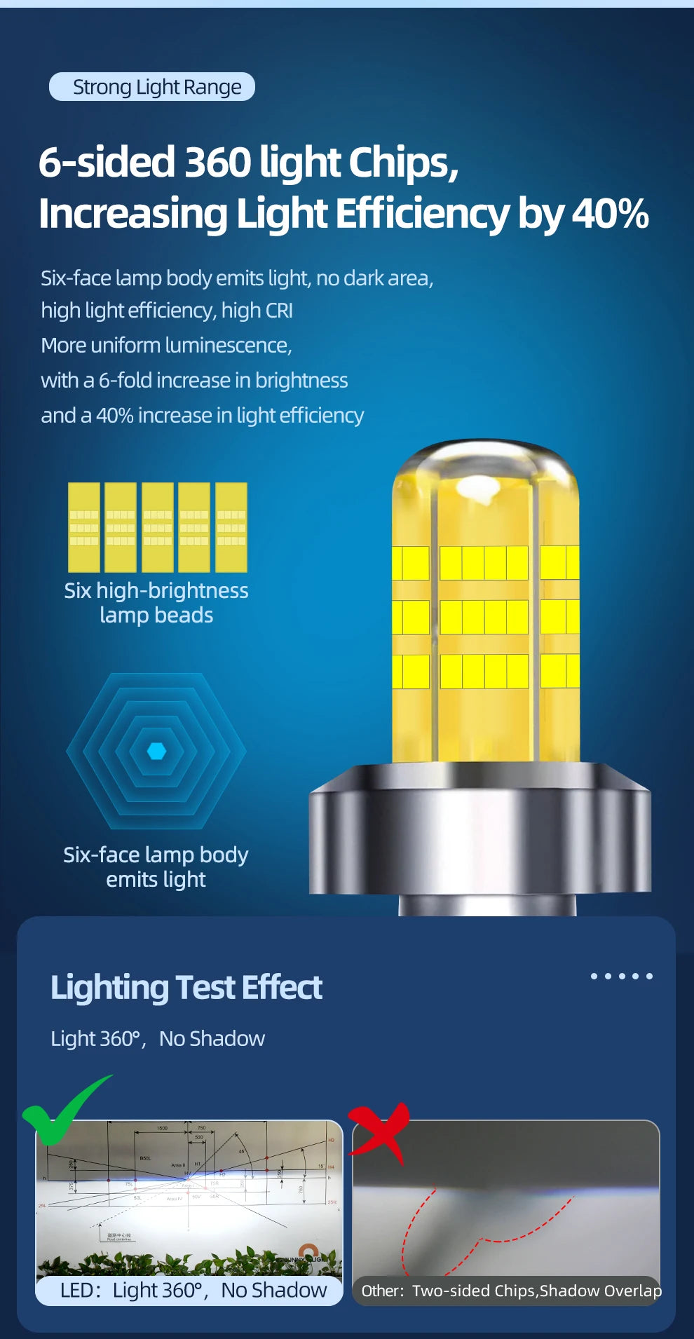 Copper Pillar 6 Sides 360 LED Headlight Bulbs