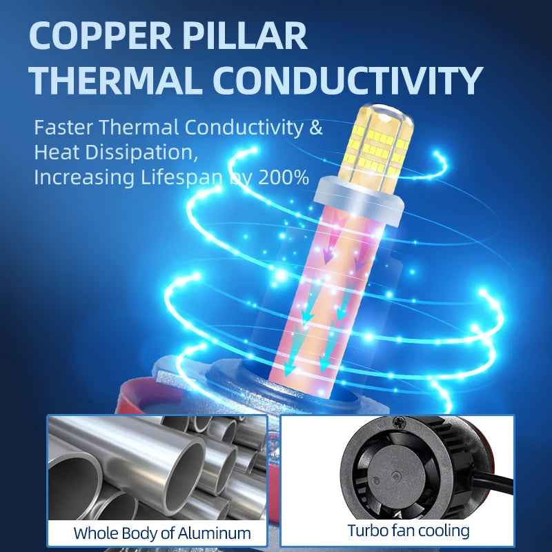 Copper Pillar 6 Sides 360 LED Headlight Bulbs