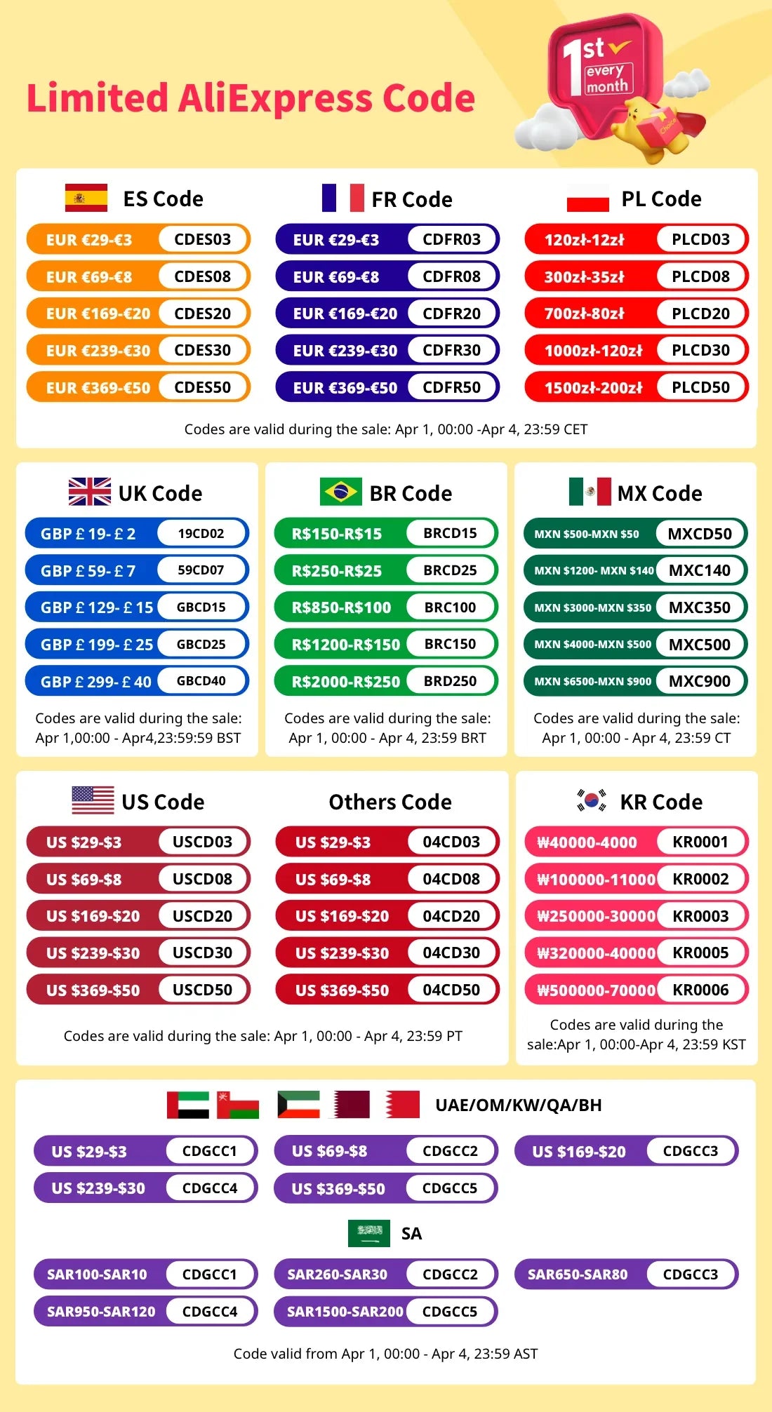 Leaser Lens Led Fog Light Bulb CSP 8000K 6000K 3000K 12V 24V