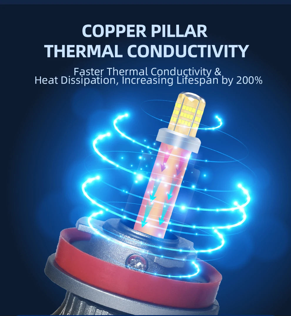 Copper Pillar 6 Sides 360 LED Headlight Bulbs